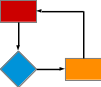 Simple Workflow diagram